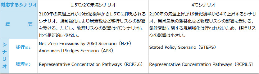 シナリオ概要
