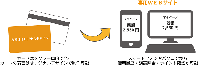タクシー会社向けプリペイド・ポイントカード