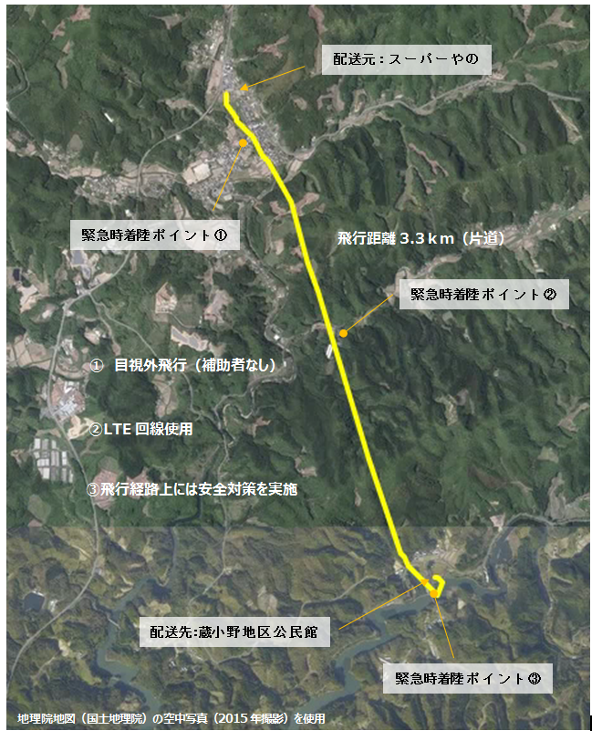 佐伯市宇目ドローン実証実験飛行経路図