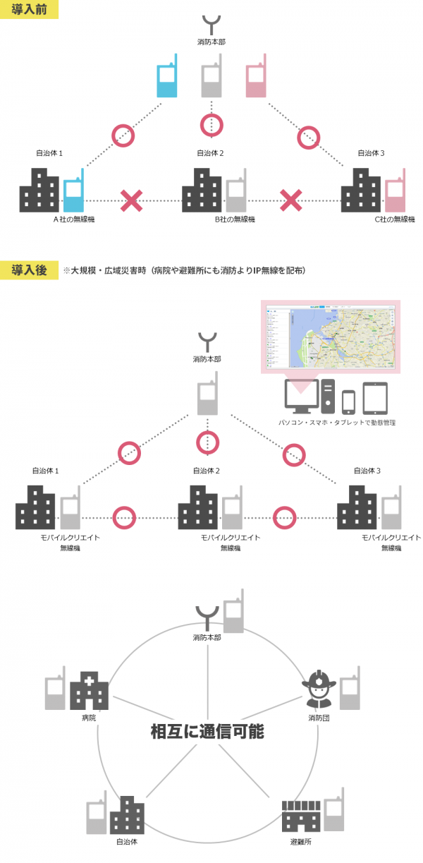 通信ネットワーク