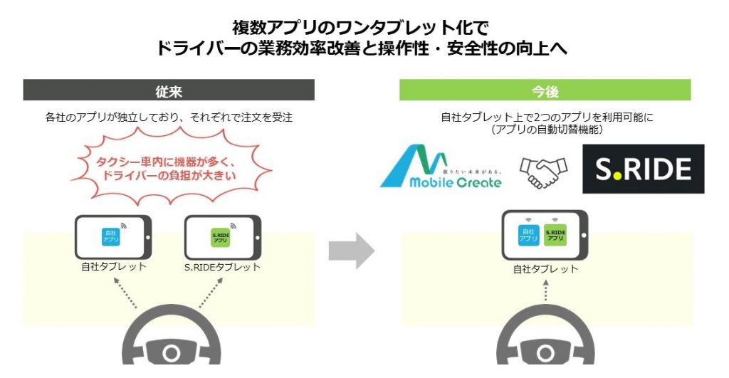 ワンタブレット化における車内の設置イメージ。